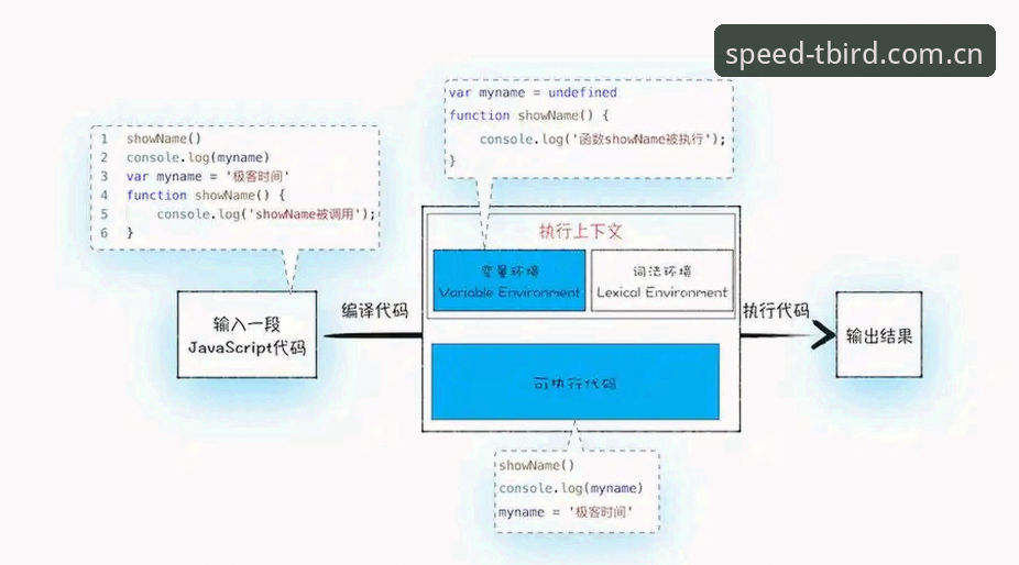 小鸟体育功能教程 深度揭秘:小鸟体育功能教程背后的竞技引擎,你不知道的极速操控真相
